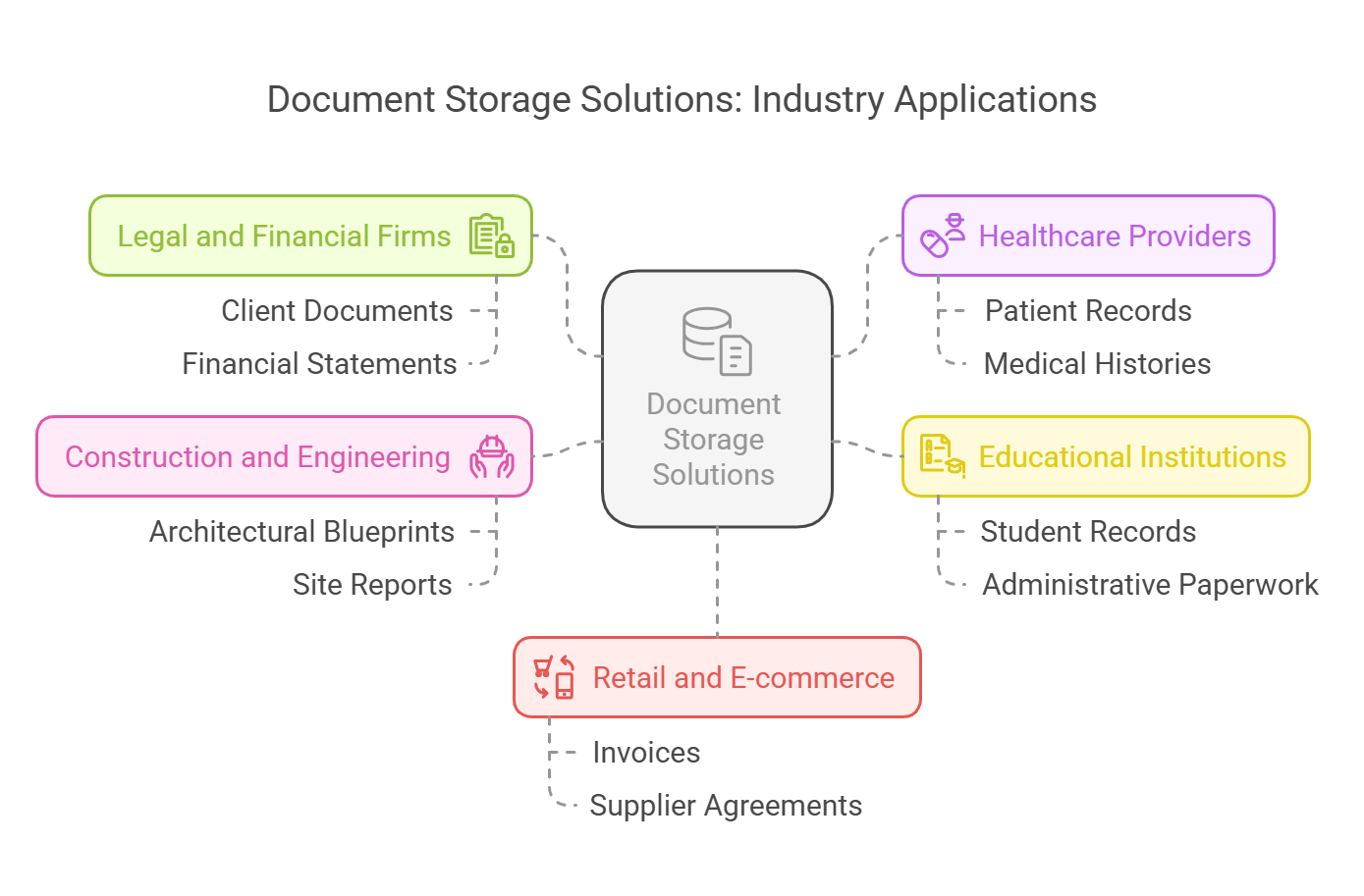 Industried we hold documents for